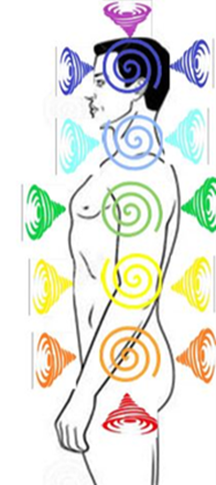 Chakras 1